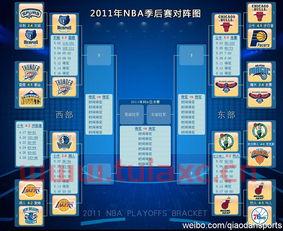 nba季后赛对阵关系