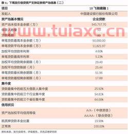 基金如何在基金业协会备案