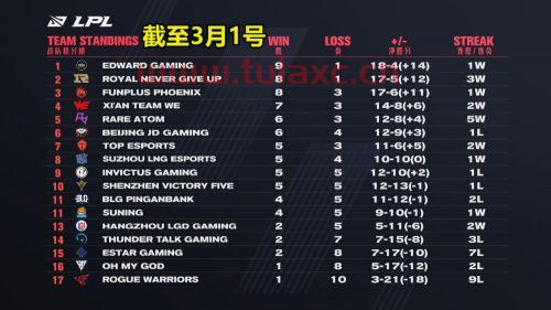 msi季中赛2021赛制