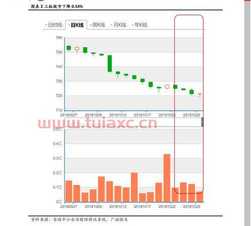 股票怎么收佣金