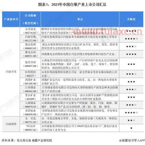 生产白银的上市公司