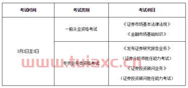 证券从业资格考试为什么是两天