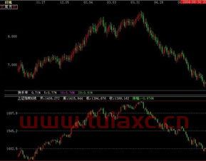 股价指数怎么看走势