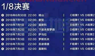 2018俄罗斯世界杯分组比赛结果