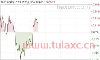 日经指数实时行情走势