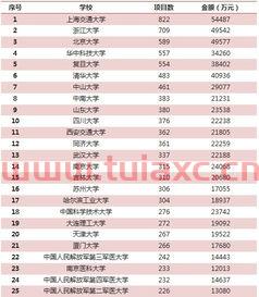 自然科学基金什么时候出结果