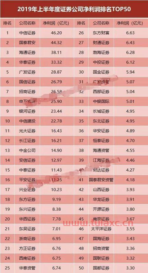 中国证券商排名前十