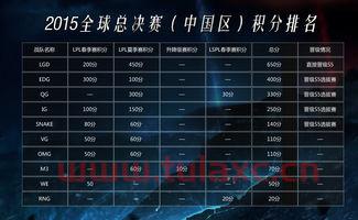 19年lol世界赛赛程