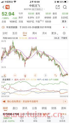 军工板块龙头