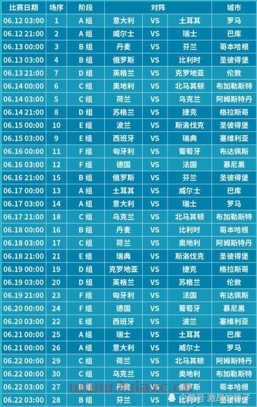 欧洲杯赛程2021看直播比分