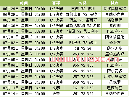 世界杯淘汰赛赛程