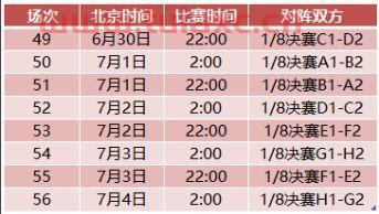 2021世界杯结果表