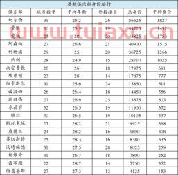 英超球队排名