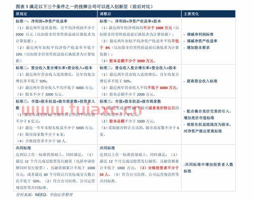 基金怎样入门基础知识