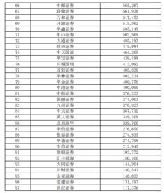 北京证券公司排名前十位