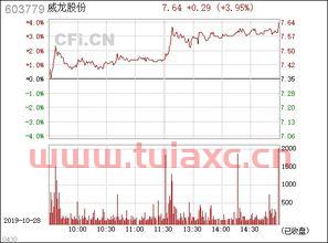 603779威龙股份