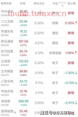 持有的基金怎么加仓