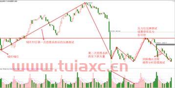 关于股票的小说