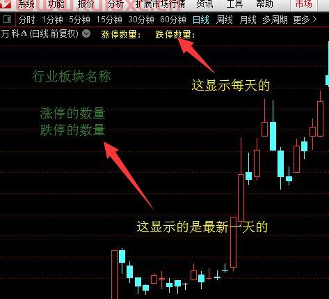 通达信怎么看个股属于哪个板块
