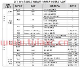 股票指数期货合约以什么交割