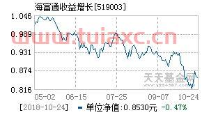 海富通收益基金净值