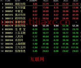 有什么好的股票交流网站