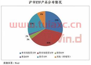 如何做etf怎么交易