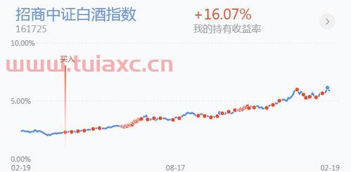 新手怎样选指数基金股票呢