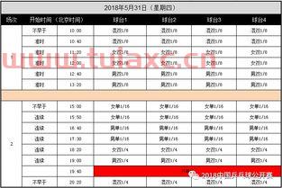 世锦赛乒乓球2021赛程