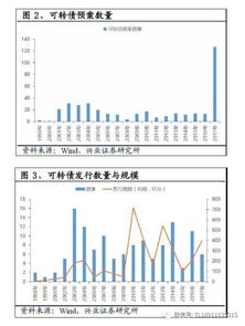公开可转债和定向可转债