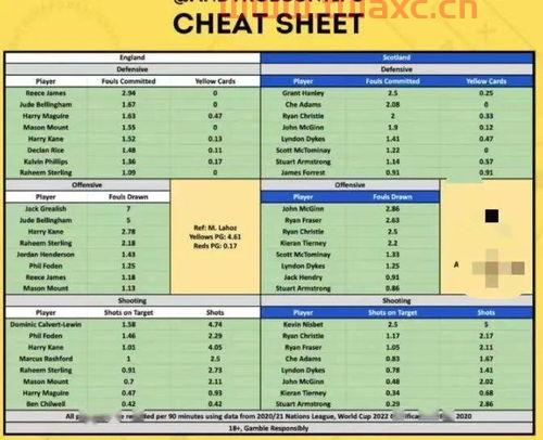 2021英格兰欧洲杯历史成绩表今天