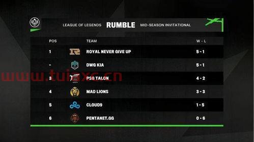 msi对抗赛积分榜第一