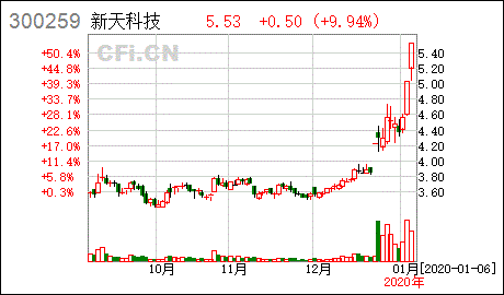 欣天科技股票
