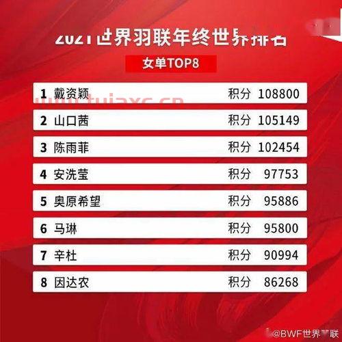 2021世界羽联最新排名