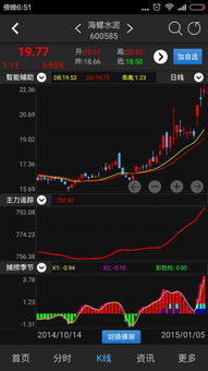 安卓免费股票软件