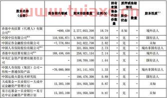 中信证券多少钱一个月