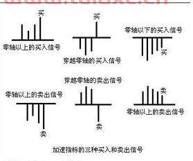 怎么能看出股票是跌还是涨