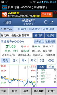 股票行情手机版