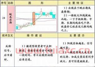 5日线10日线20日线30日线怎么看