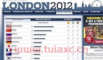 奥运金牌榜2022最新排名