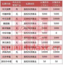 基金业协会登记备案一般需要多长时间
