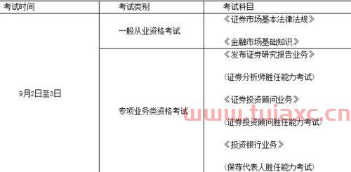 证券考试科目如果只过了一科能过吗