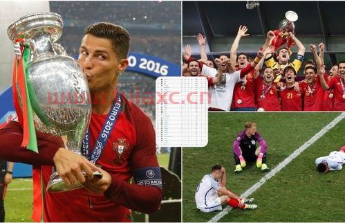 2020欧洲杯在哪儿举办