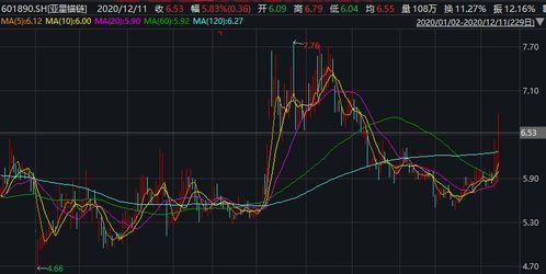 私募基金买入股票后多久卖出