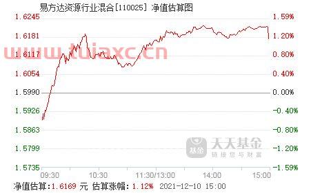 易方达资源行业