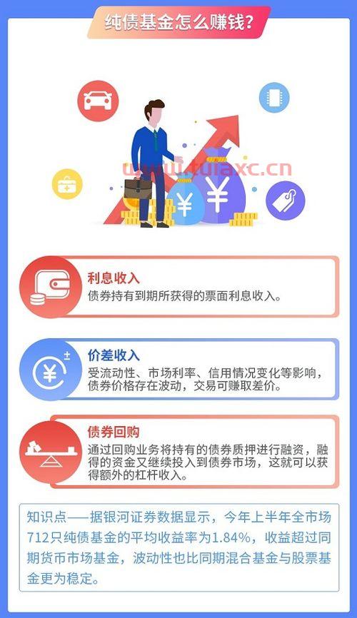 哪个基金稳赚不赔的