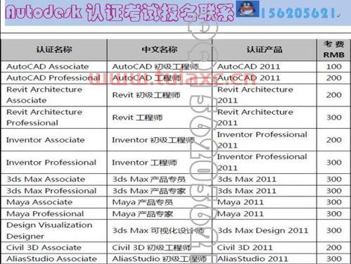 cad证书考试报名时间