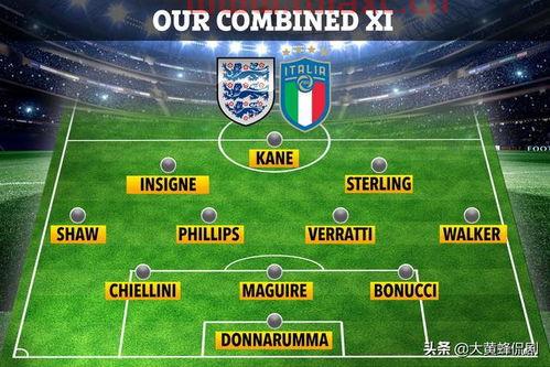 2020年欧洲杯决赛时间和地点