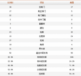 巴西对比利时历史战绩