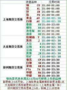 国内期货交易时间及规则